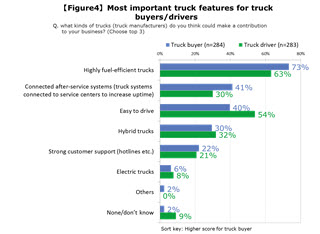 ud-trucks-releases-study-on-the--future-of-the-truck-industry