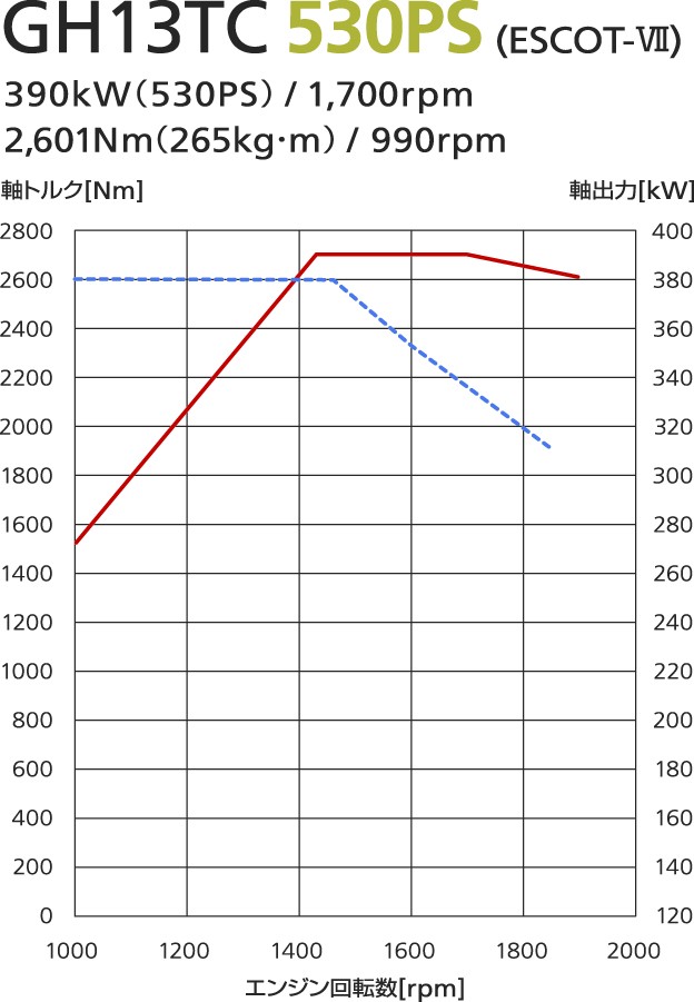 走る | UD Trucks