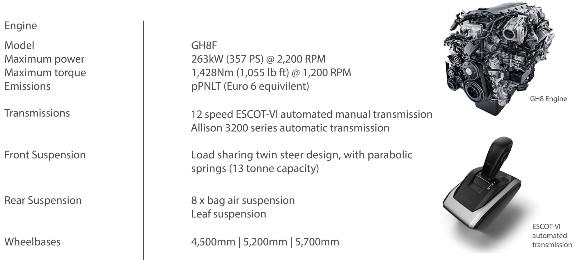UD Quon 8L Specifications