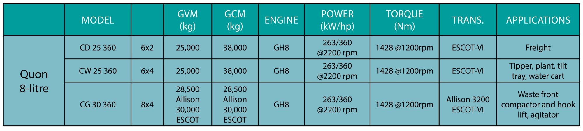 UD Quon CW 25 360 Specification